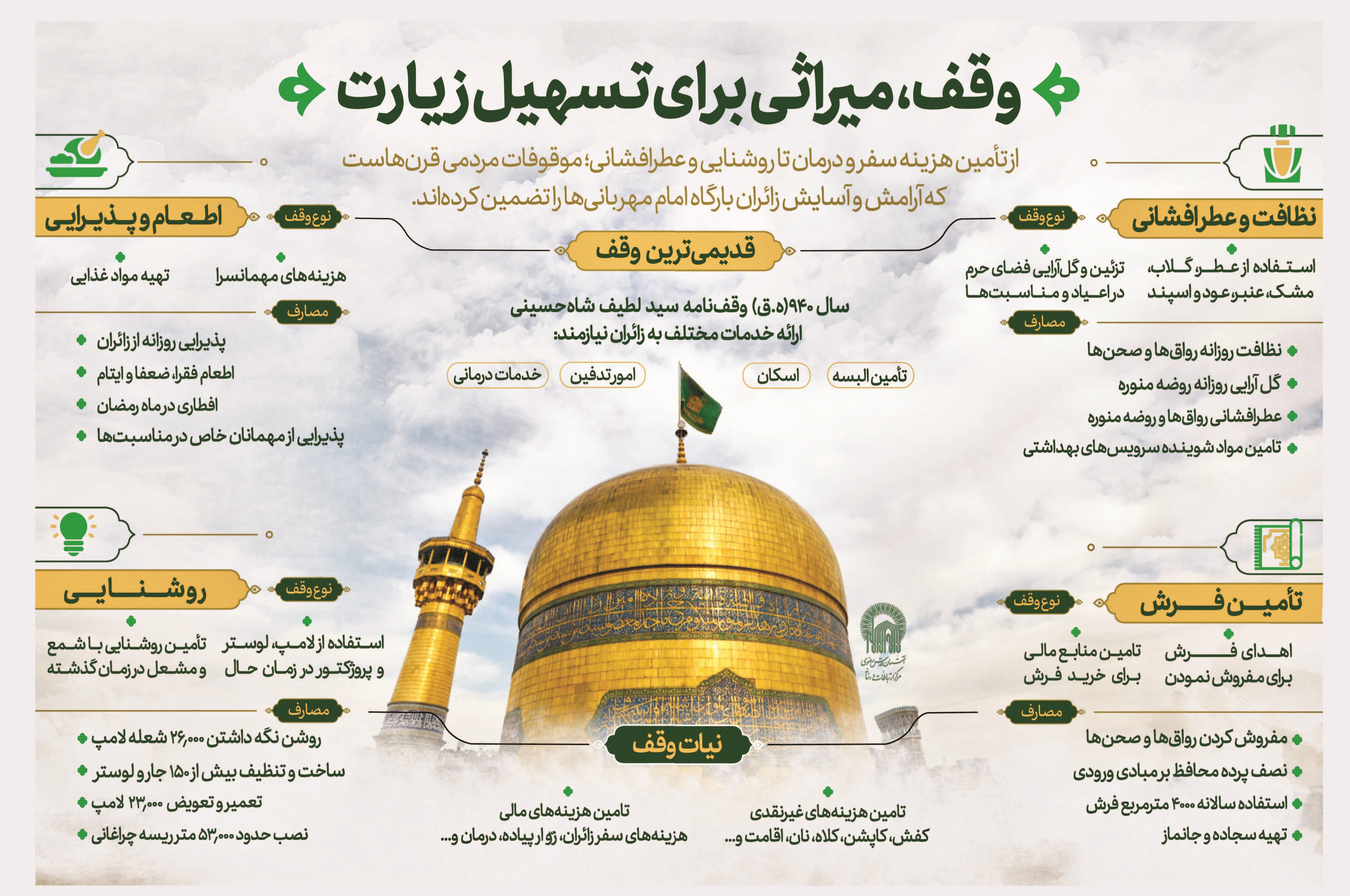 اینفوگرافیک