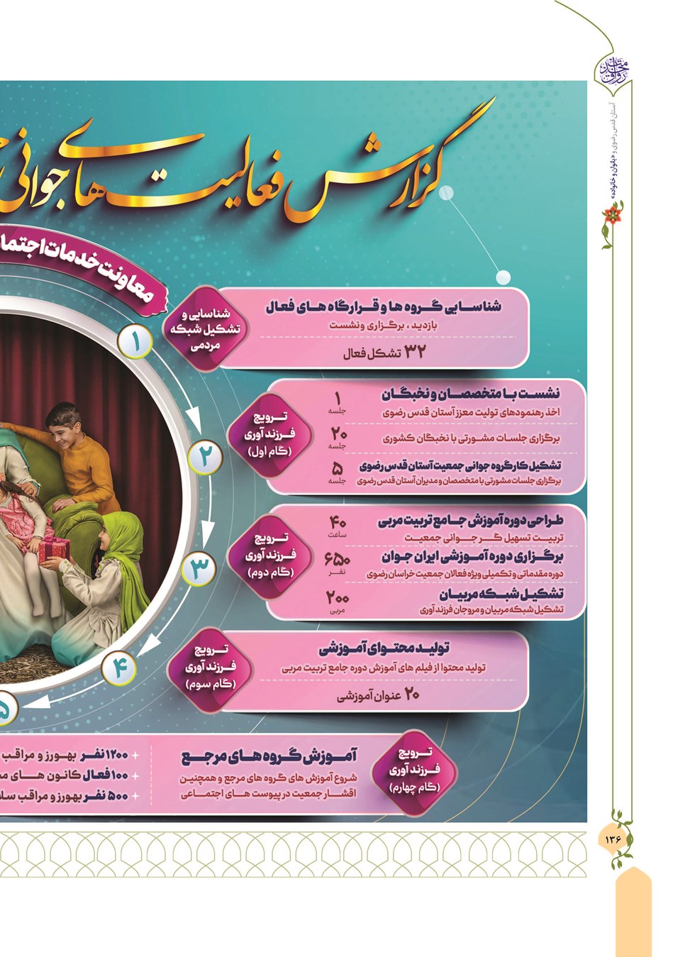روزنامه تاریخ ۱۳ دی ۱۴۰۲