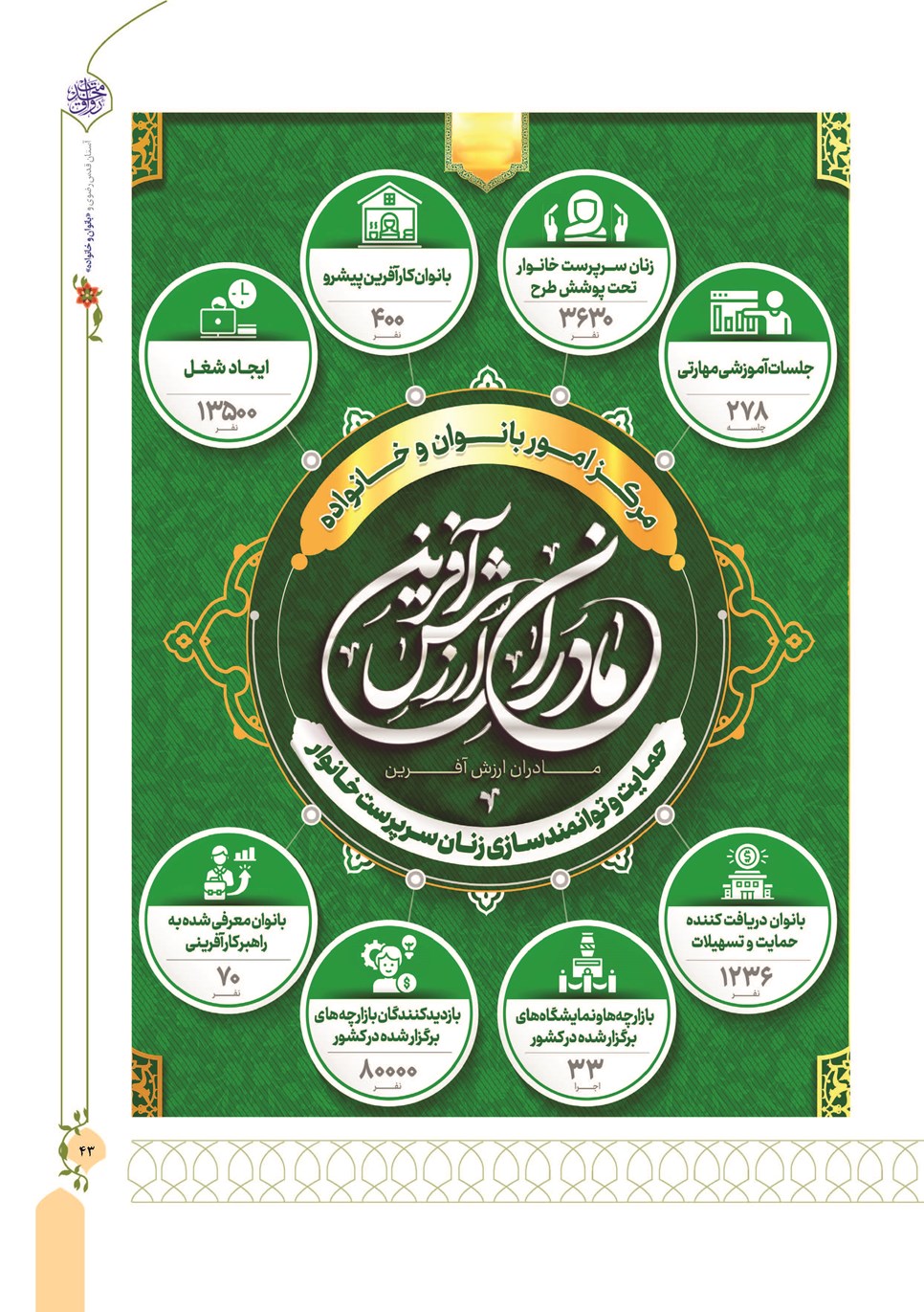 روزنامه تاریخ ۱۳ دی ۱۴۰۲