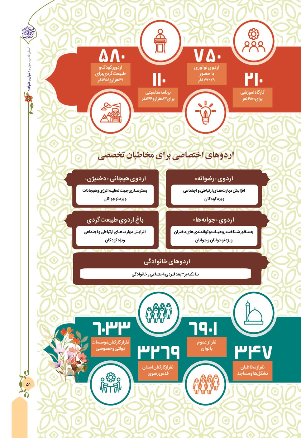 روزنامه تاریخ ۱۳ دی ۱۴۰۲