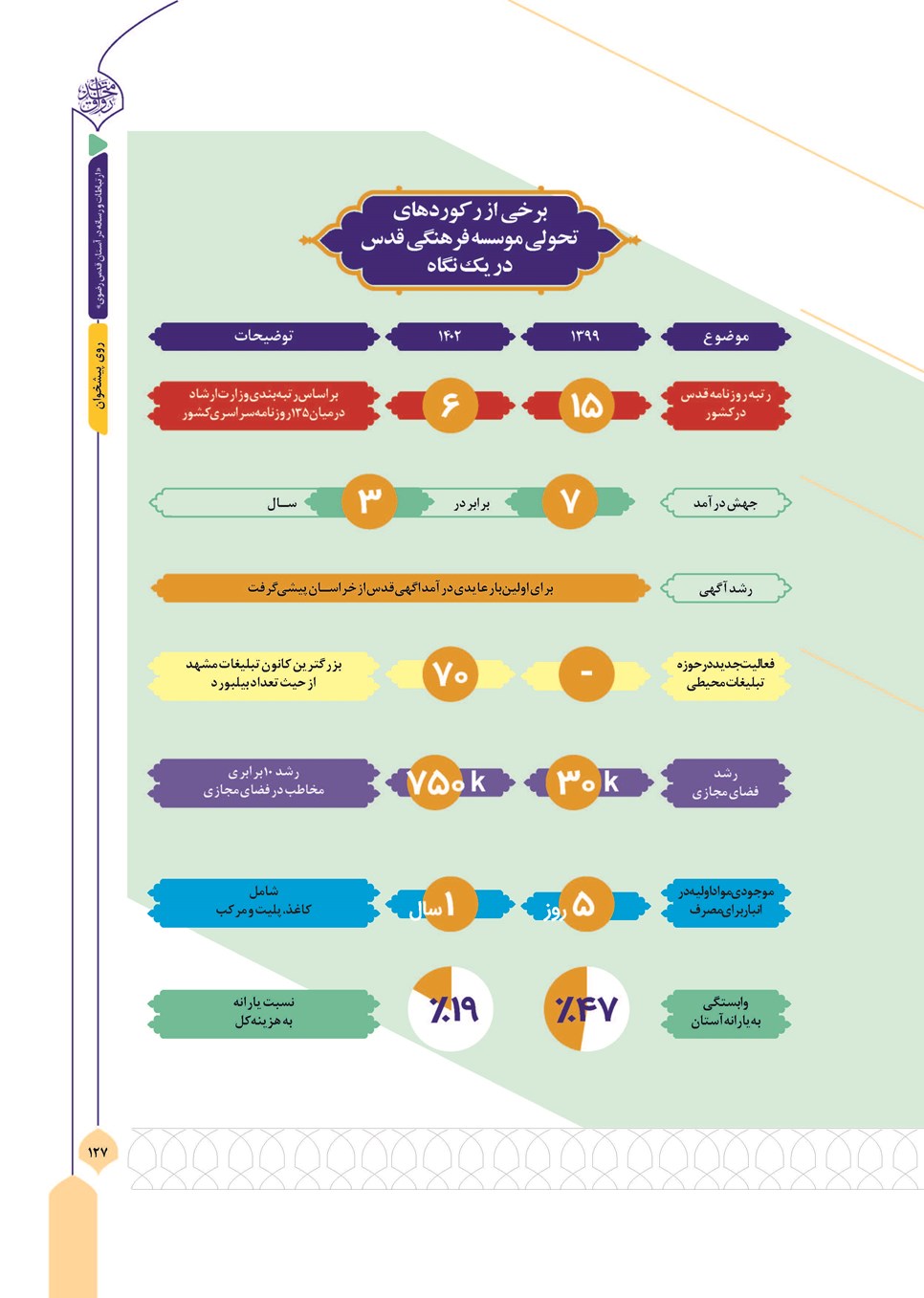 روزنامه تاریخ ۱۳ آذر ۱۴۰۳