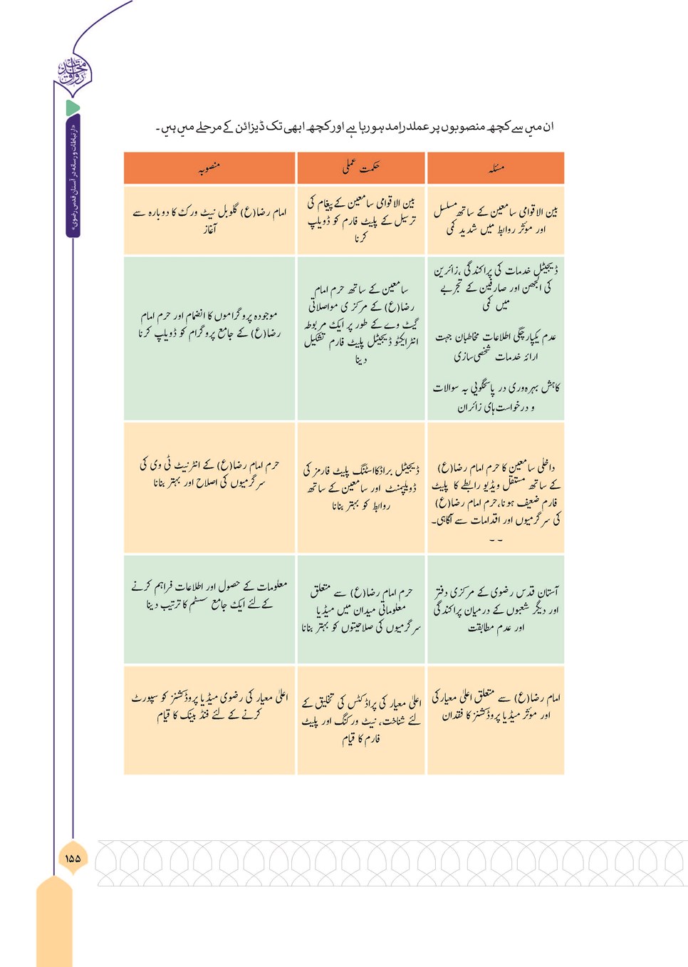 روزنامه تاریخ ۱۳ آذر ۱۴۰۳