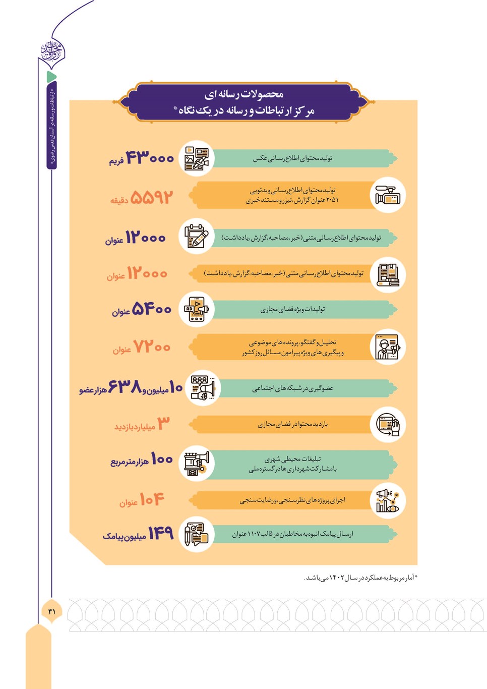 روزنامه تاریخ ۱۳ آذر ۱۴۰۳