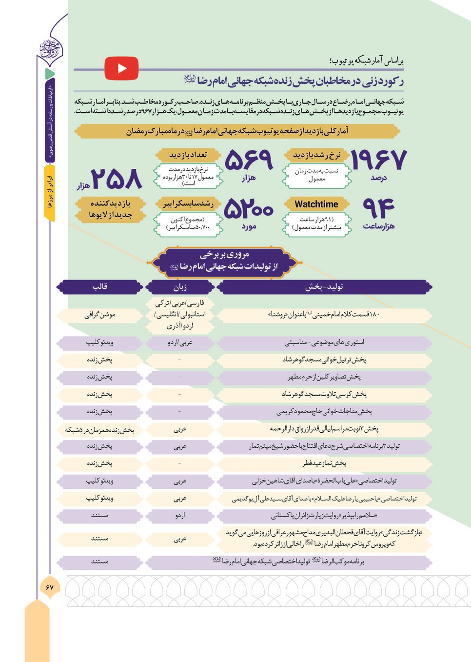 روزنامه تاریخ ۱۳ آذر ۱۴۰۳