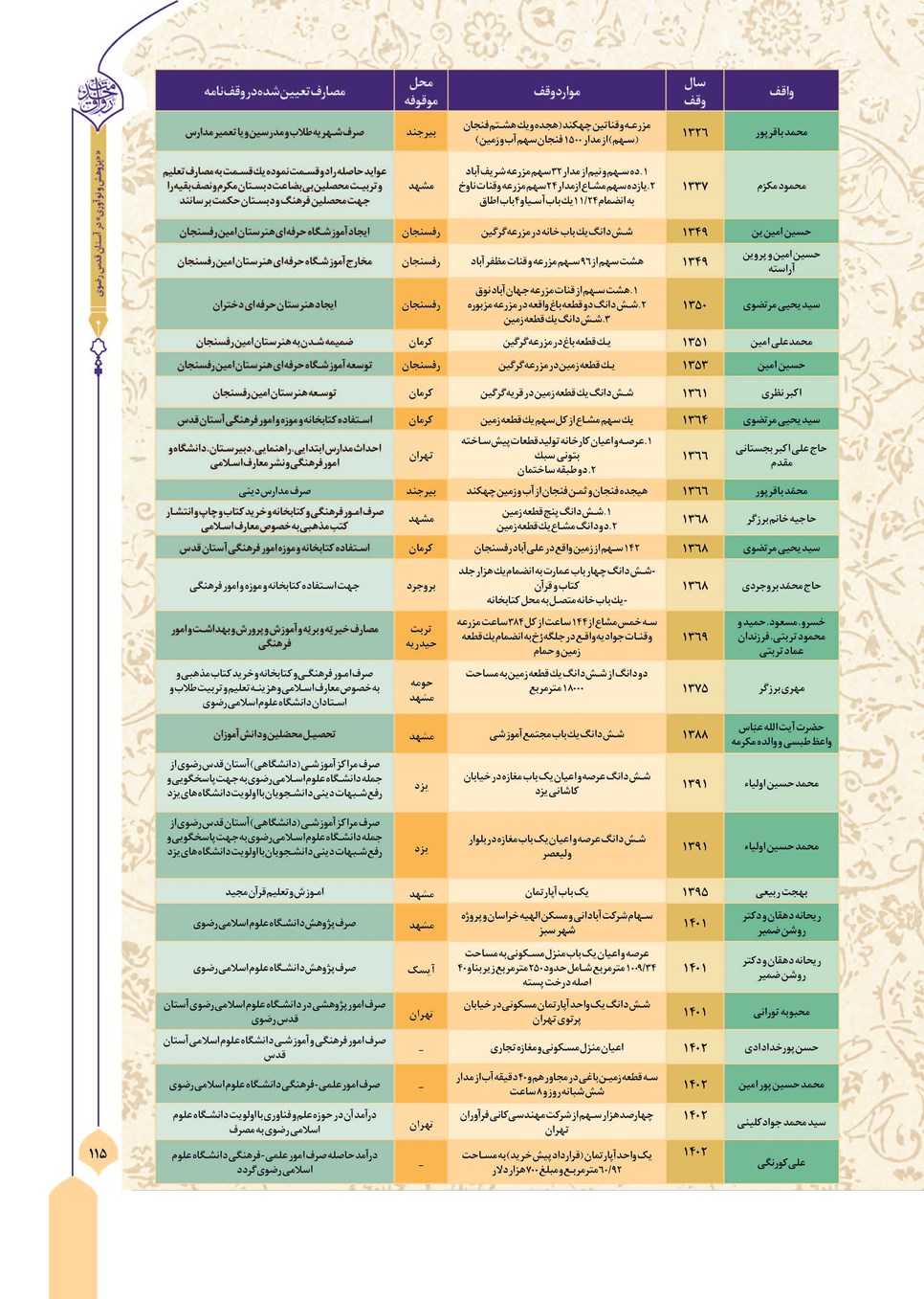 روزنامه تاریخ ۸ بهمن ۱۴۰۲