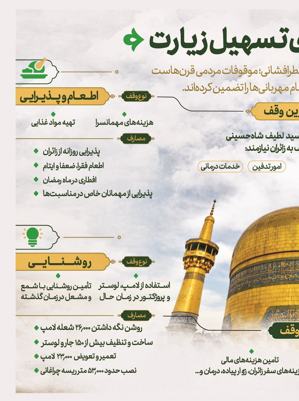 روزنامه تاریخ ۲۱ فروردین ۱۴۰۴