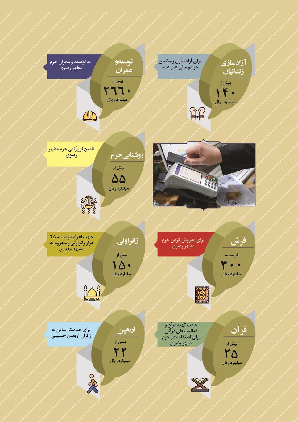 روزنامه تاریخ ۲۱ فروردین ۱۴۰۴