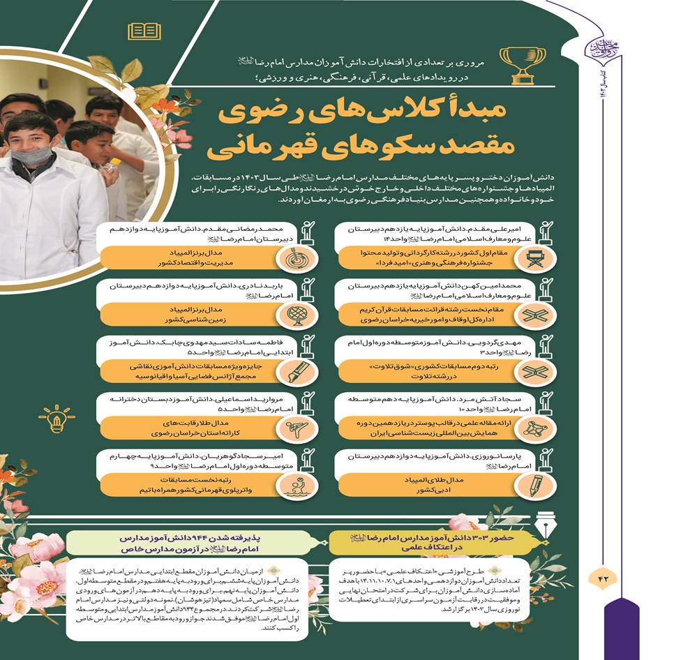 روزنامه تاریخ ۲۱ فروردین ۱۴۰۴