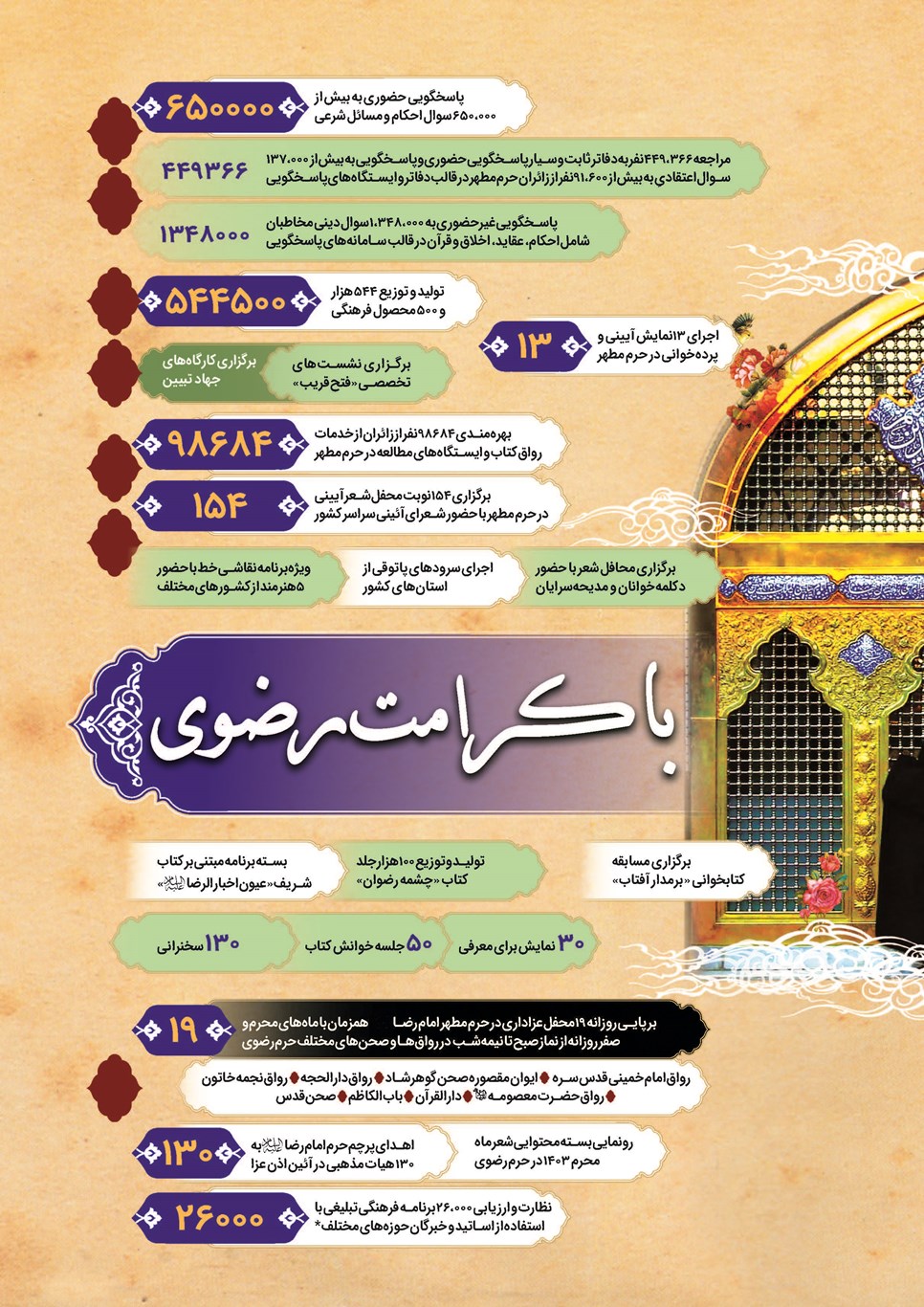 روزنامه تاریخ ۲۲ فروردین ۱۴۰۴