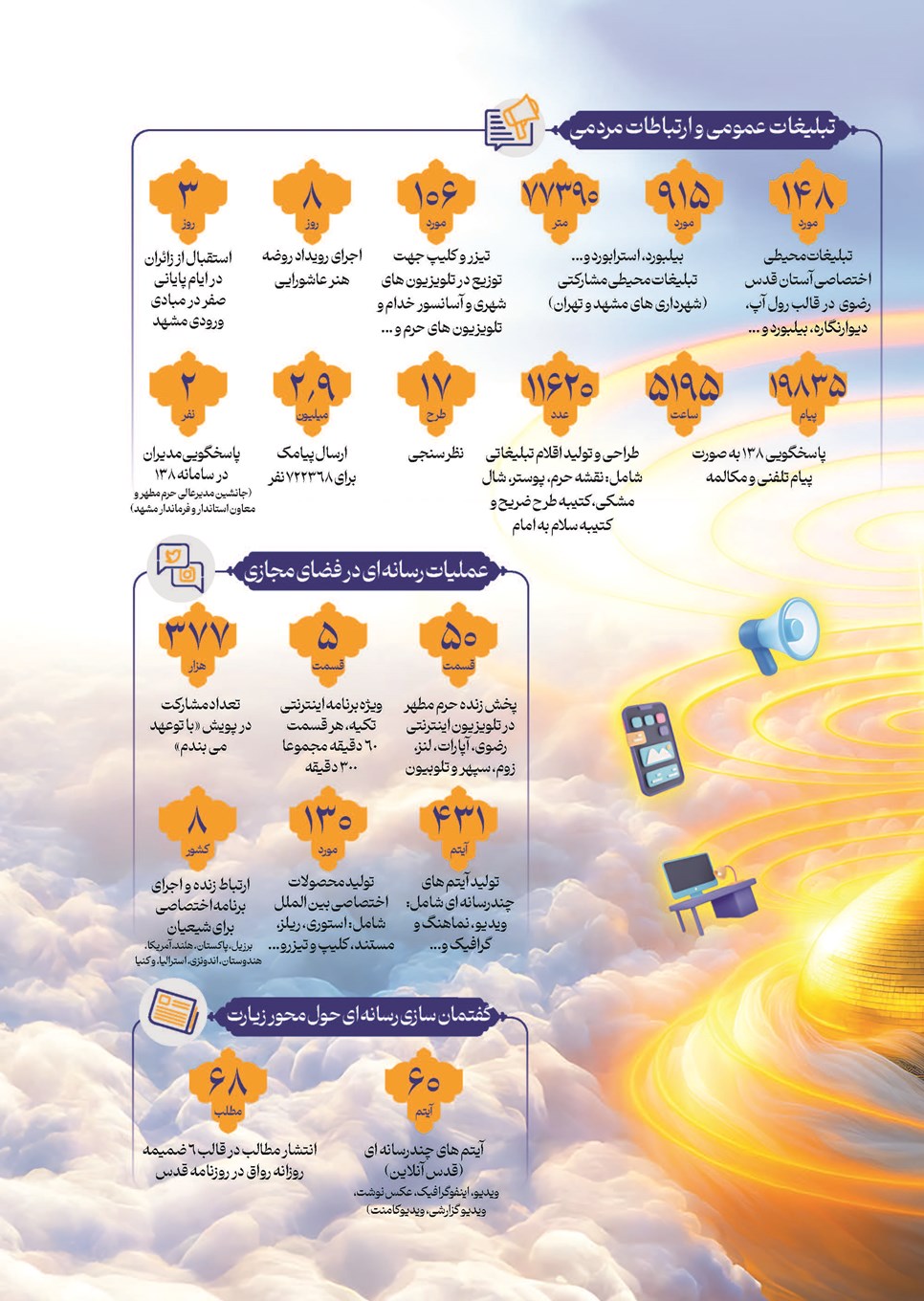 روزنامه تاریخ ۳۰ شهریور ۱۴۰۴