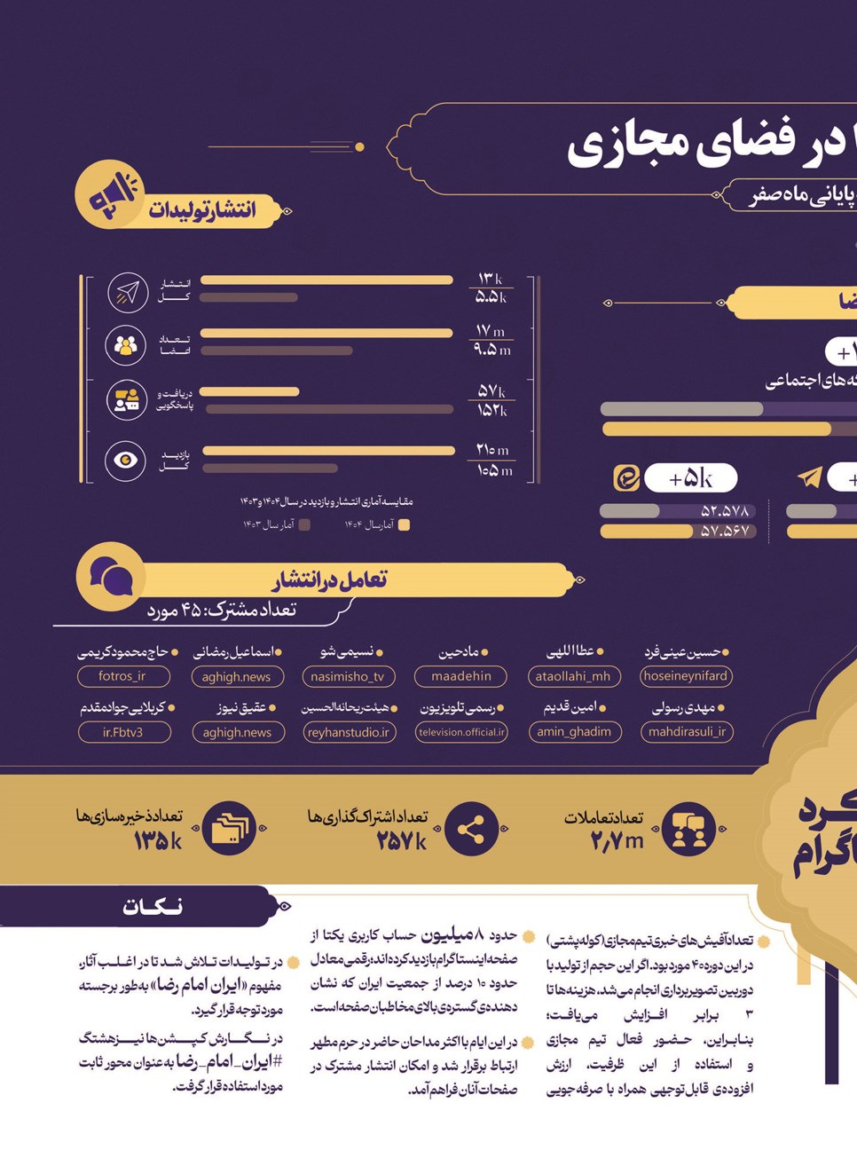 روزنامه تاریخ ۳۰ شهریور ۱۴۰۴