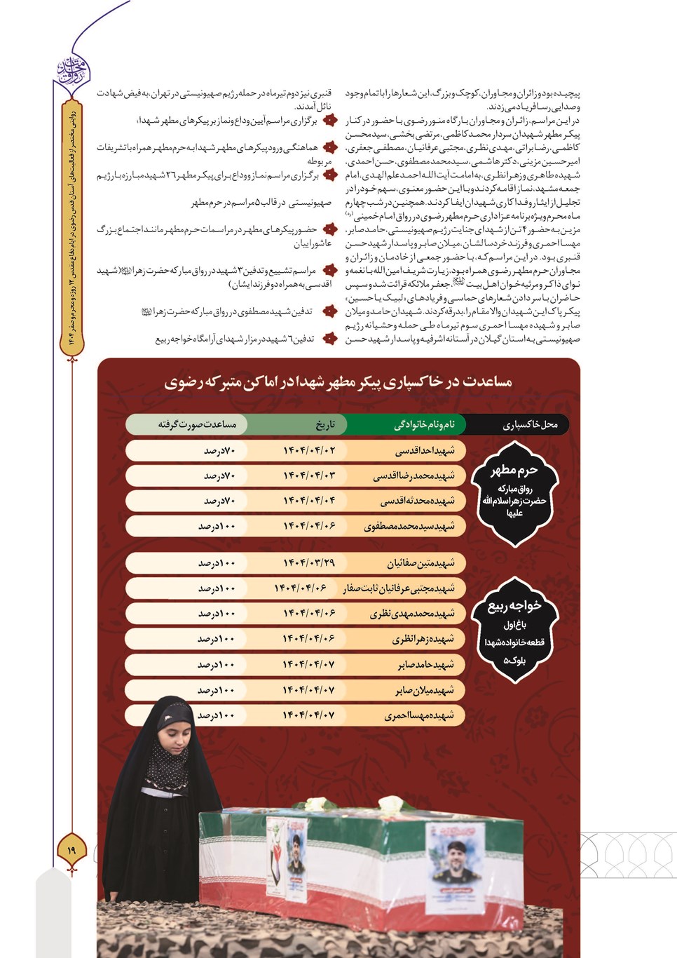 روزنامه تاریخ ۳۰ شهریور ۱۴۰۴