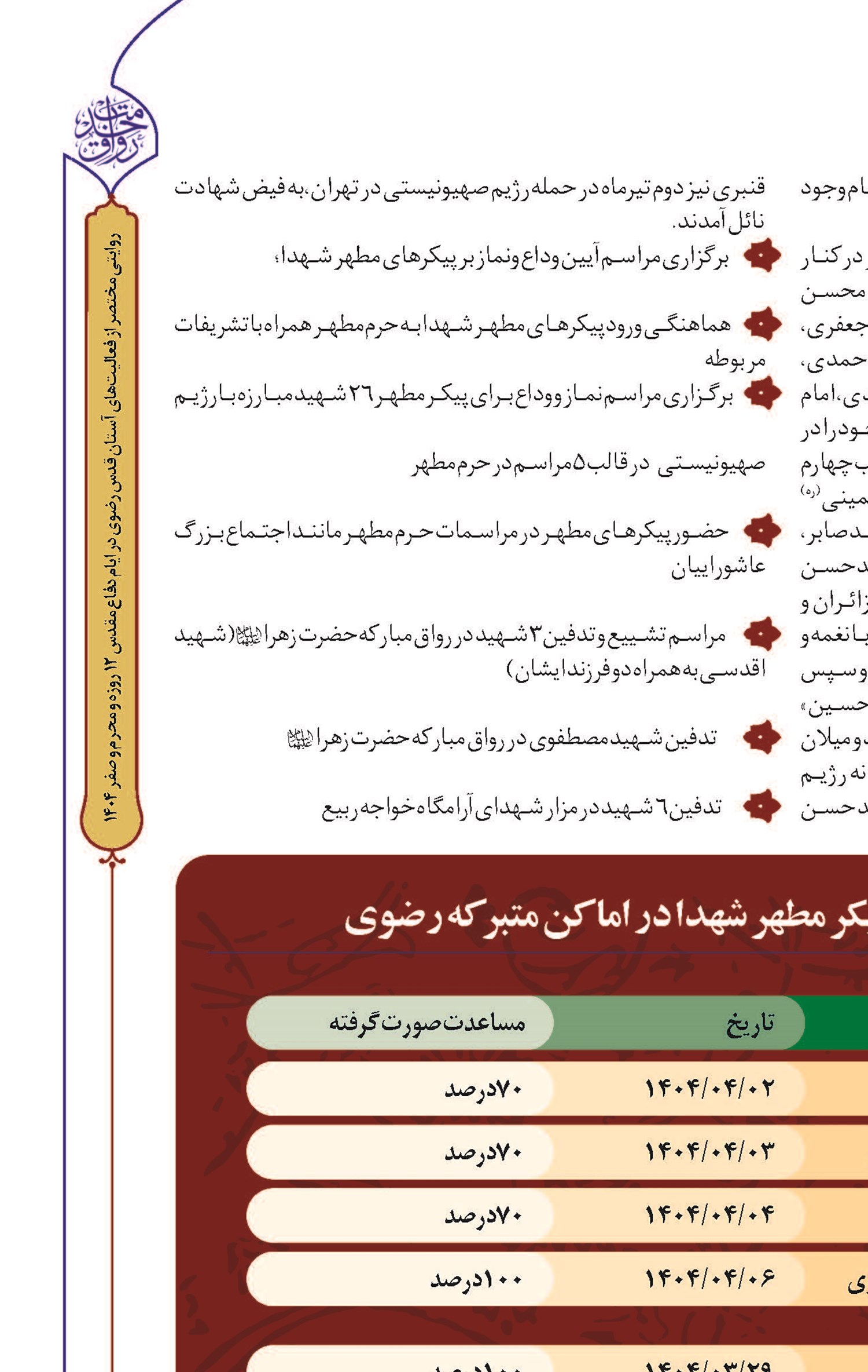 وداع شکوهمند زائران حرم رضوی با شهیدان جنایات رژیم منحوس صهیونی