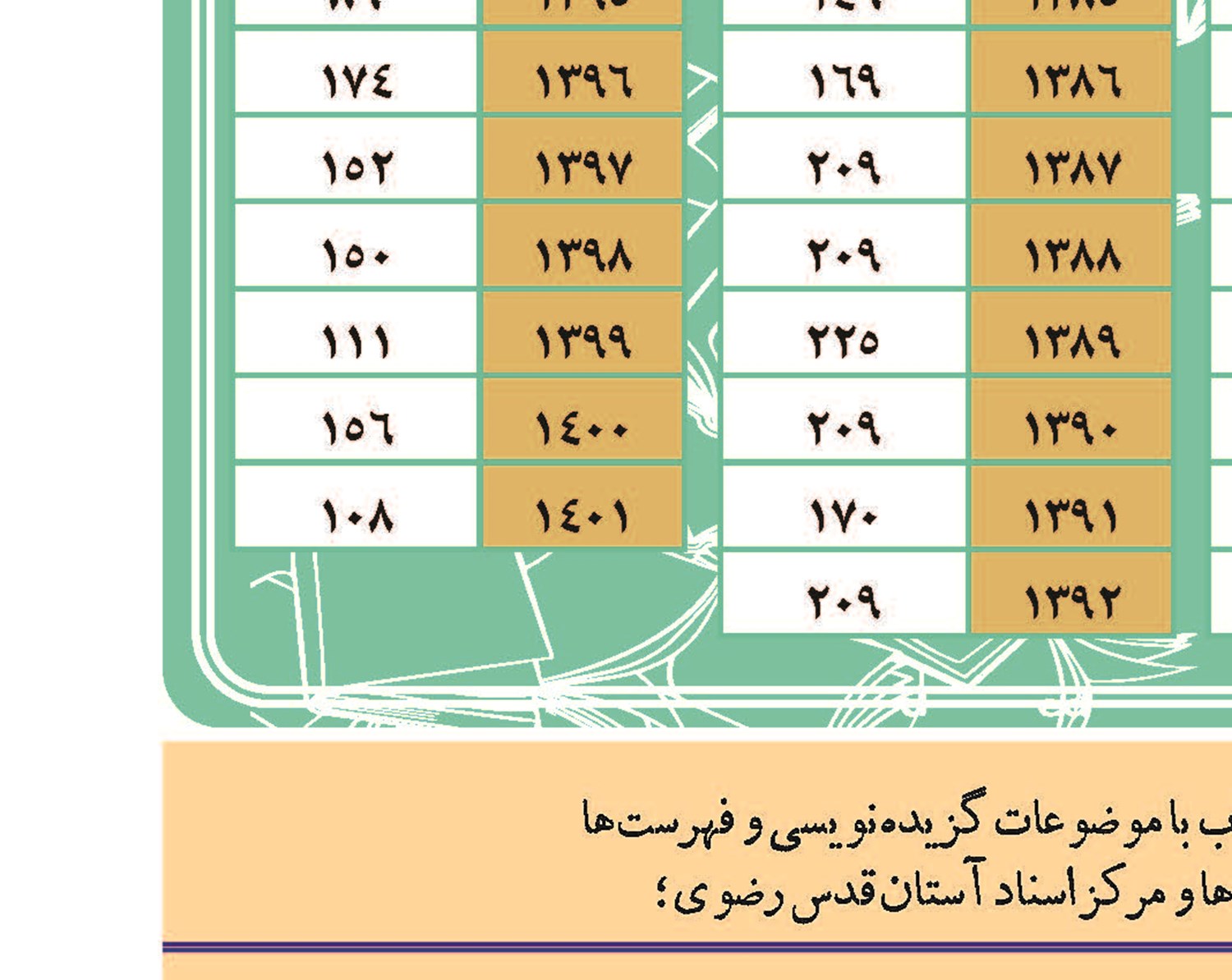 انتشار آثاری برای محققان