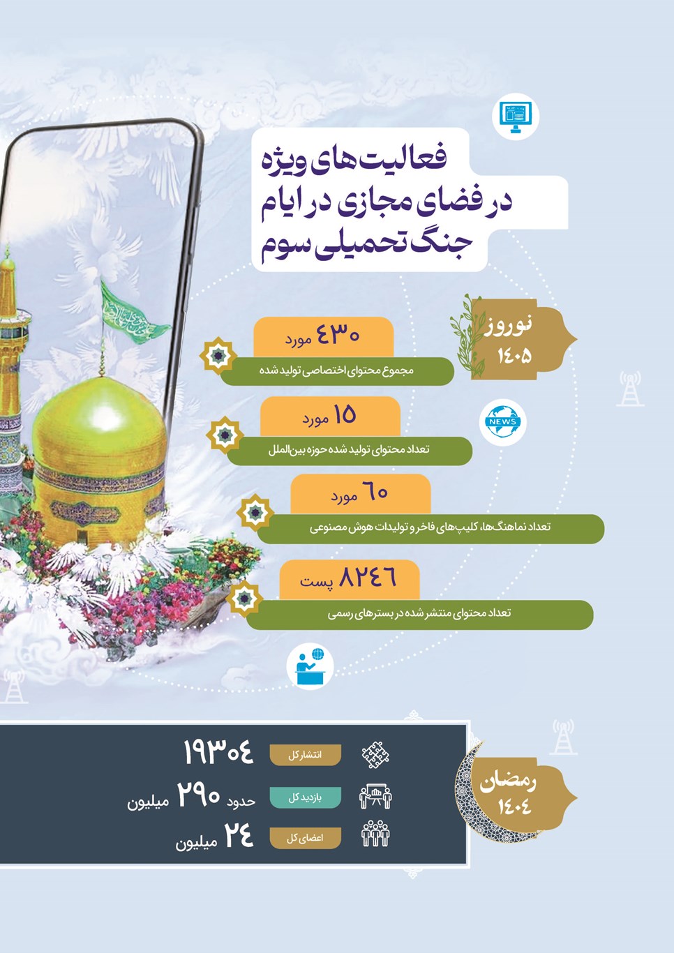 روزنامه تاریخ ۱۳ تیر ۱۴۰۵