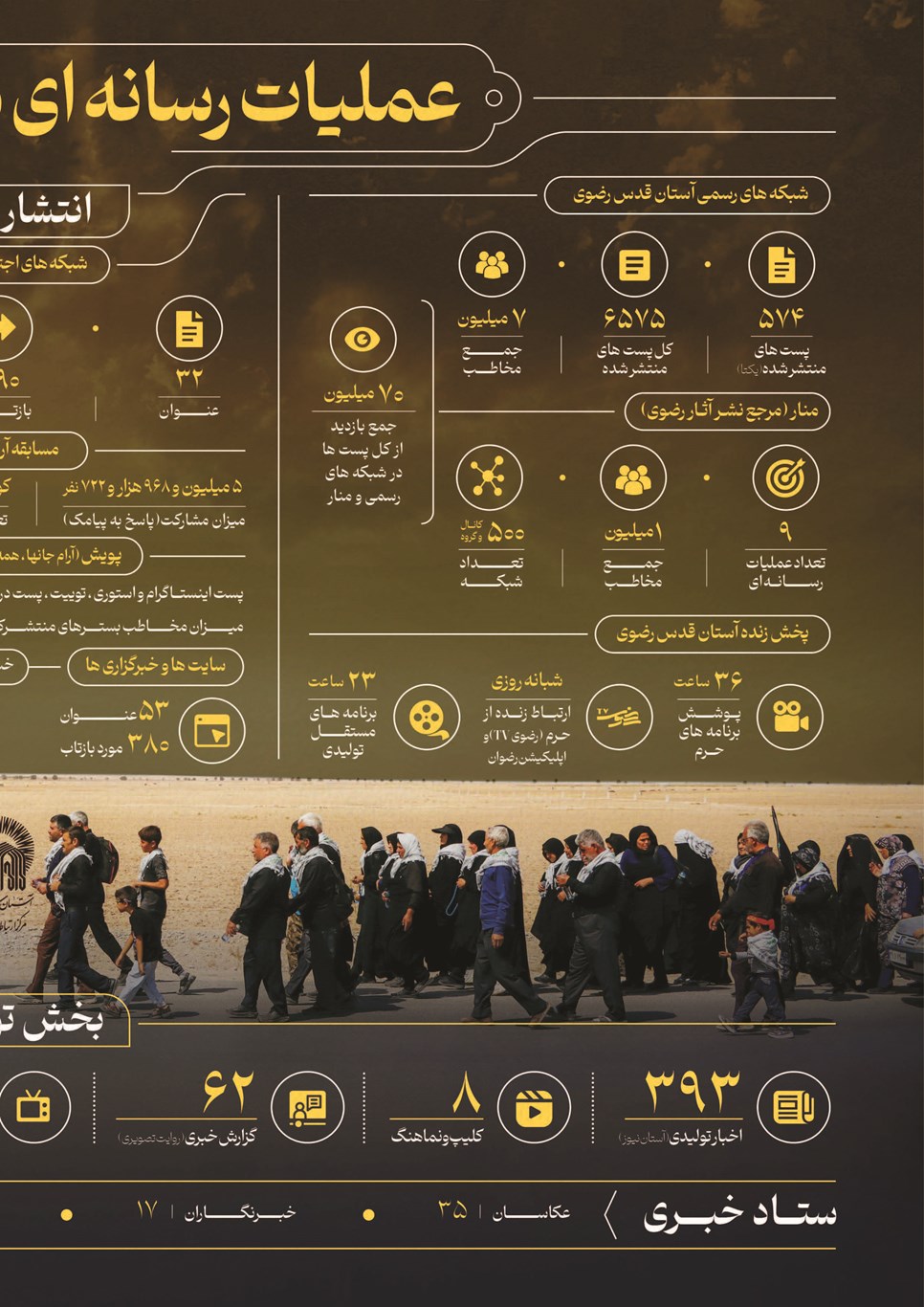 روزنامه تاریخ ۲۵ شهریور ۱۴۰۲