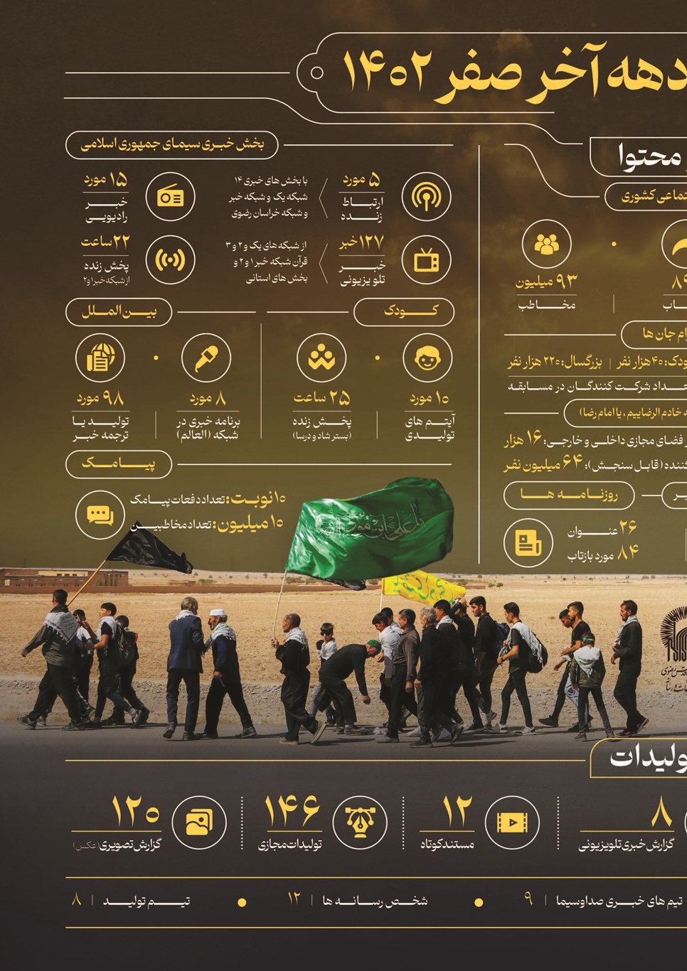 روزنامه تاریخ ۲۵ شهریور ۱۴۰۲