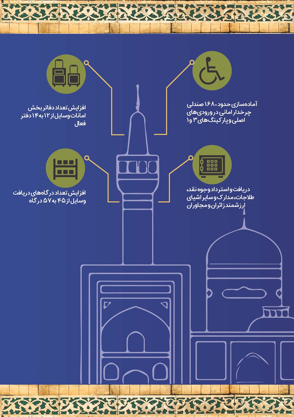 روزنامه تاریخ ۲۵ شهریور ۱۴۰۲
