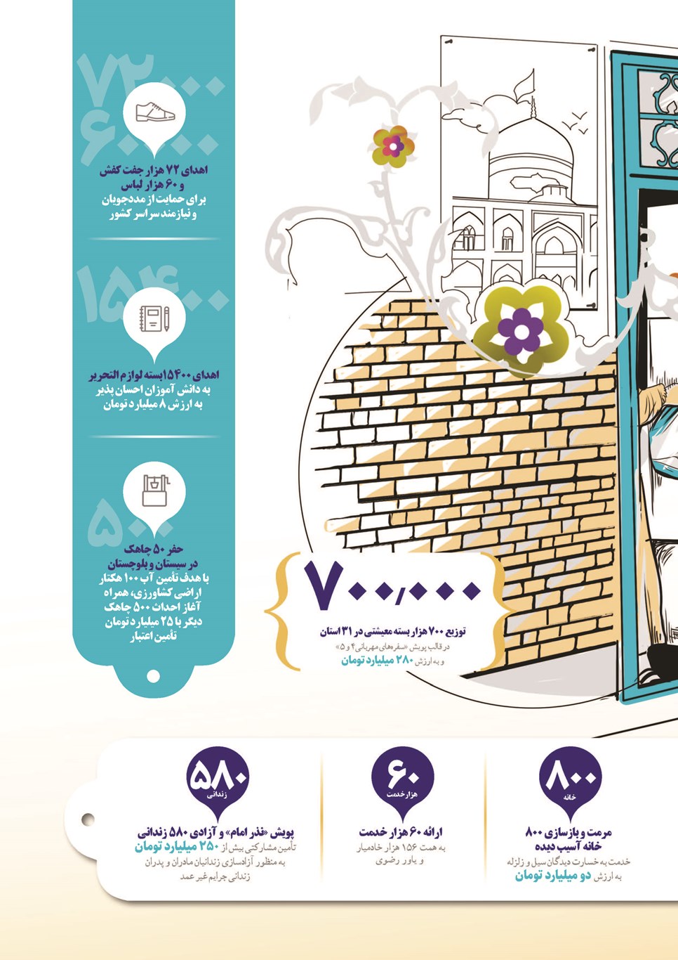 روزنامه تاریخ ۲۸ اسفند ۱۴۰۱
