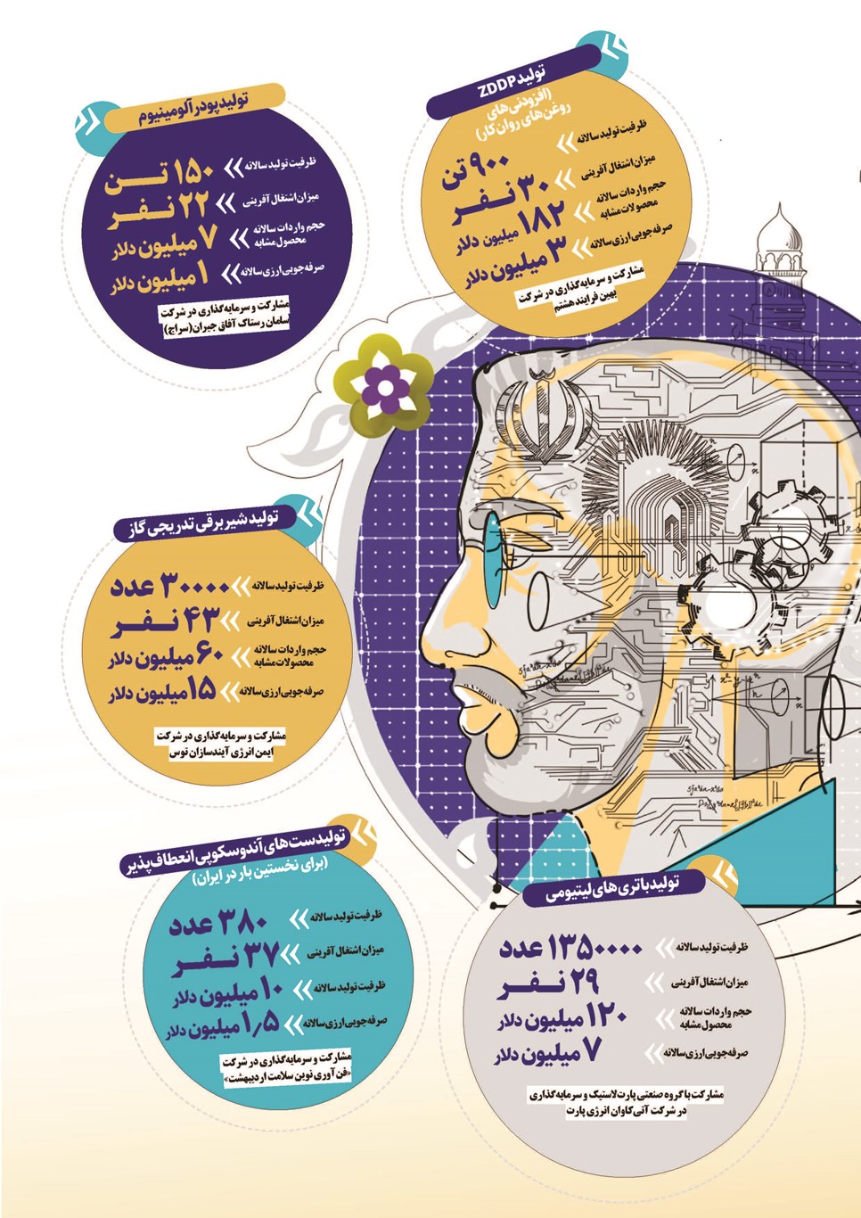 روزنامه تاریخ ۲۸ اسفند ۱۴۰۱