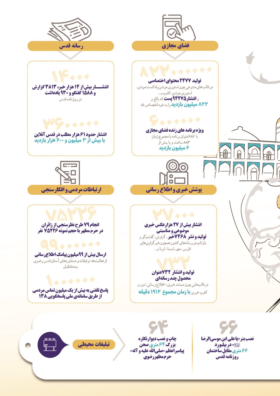 روزنامه تاریخ ۲۸ اسفند ۱۴۰۱