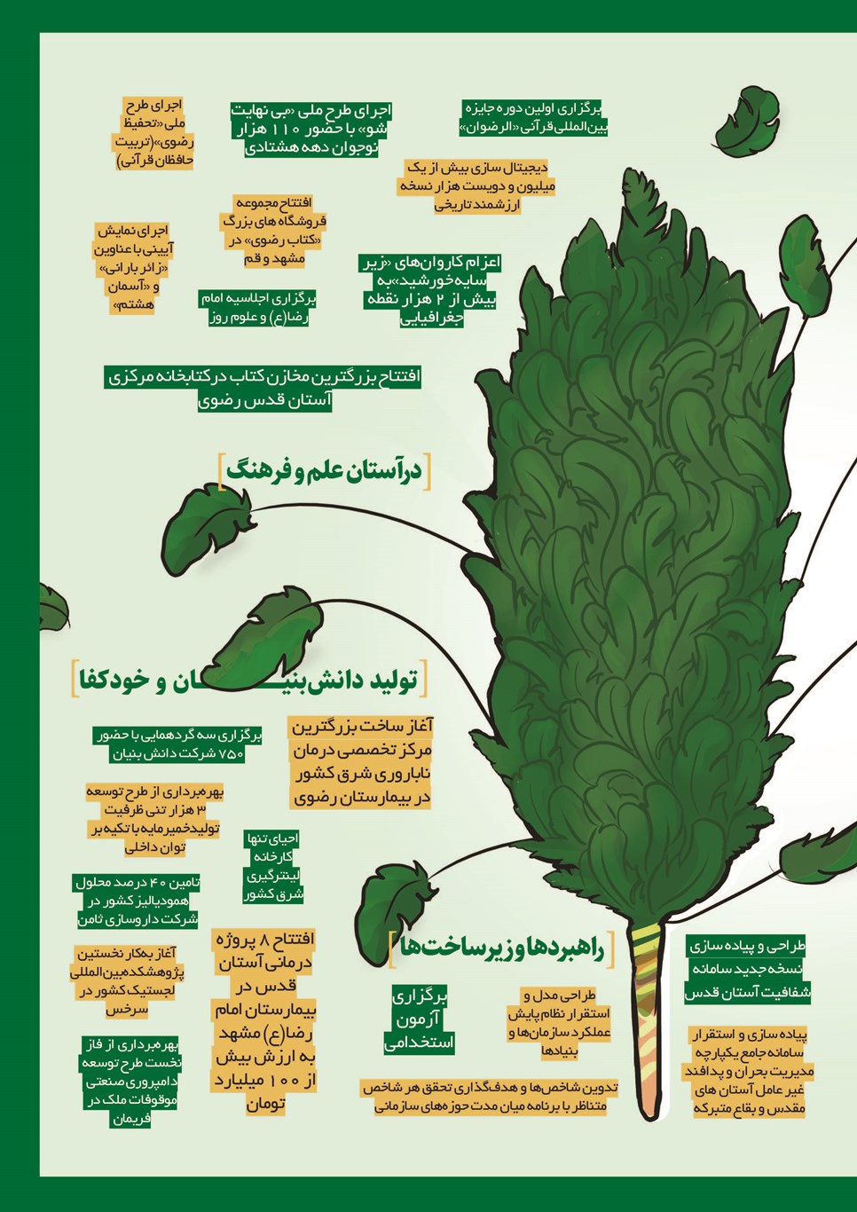 روزنامه تاریخ ۲۸ اسفند ۱۴۰۱