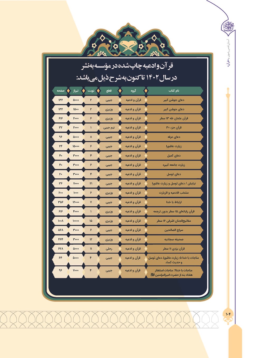 روزنامه تاریخ ۲۴ تیر ۱۴۰۳