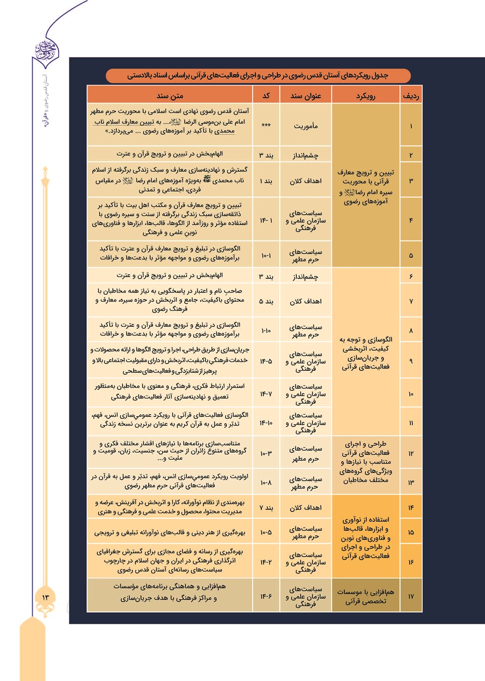 روزنامه تاریخ ۲۴ تیر ۱۴۰۳