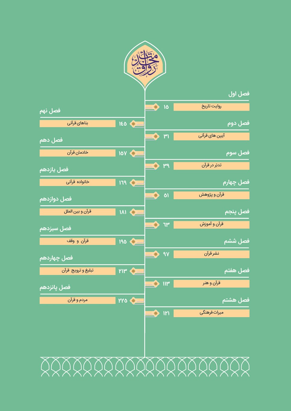 روزنامه تاریخ ۲۴ تیر ۱۴۰۳