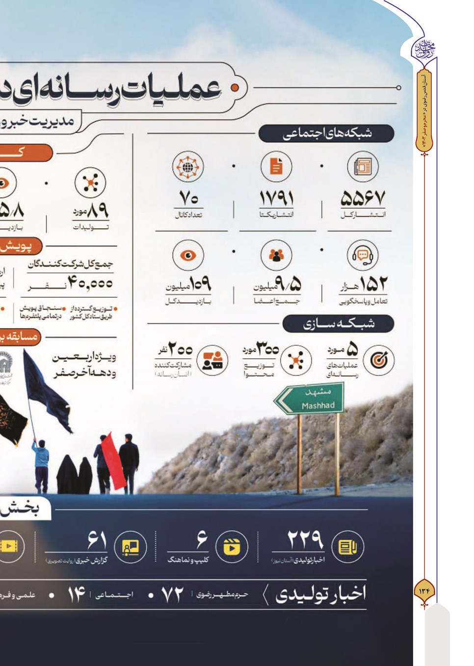 روزنامه تاریخ ۲۷ شهریور ۱۴۰۳