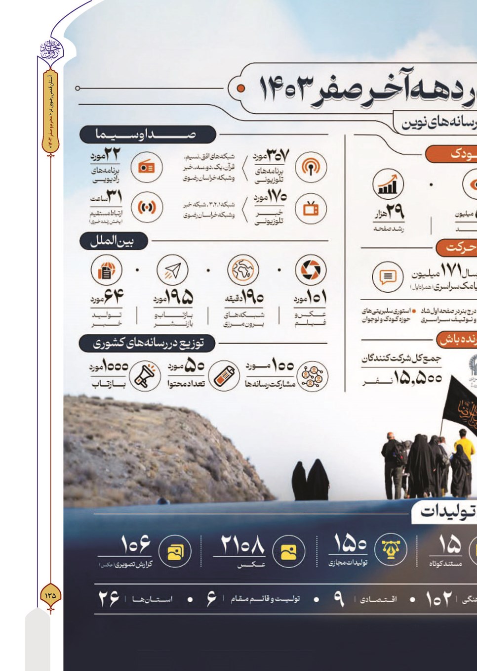 روزنامه تاریخ ۲۷ شهریور ۱۴۰۳