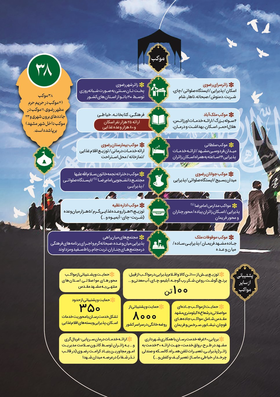 روزنامه تاریخ ۲۷ شهریور ۱۴۰۳
